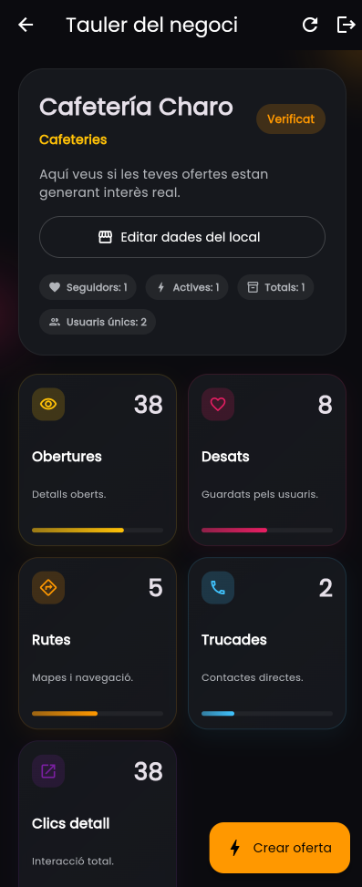 Taulell del negoci amb estadístiques i botó per crear oferta